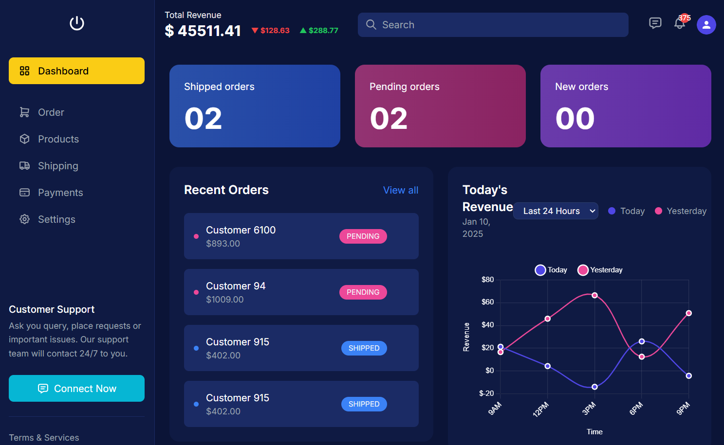 E-commerce Dashboard